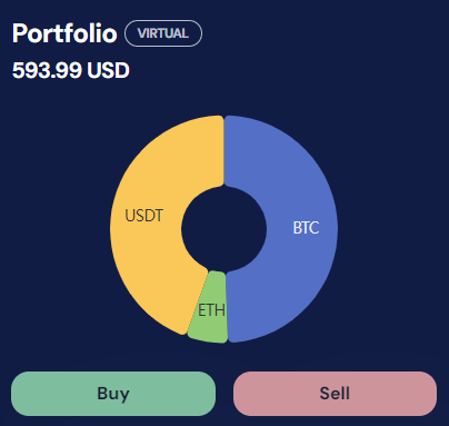 buy and sell from your OctoBot
portfolio