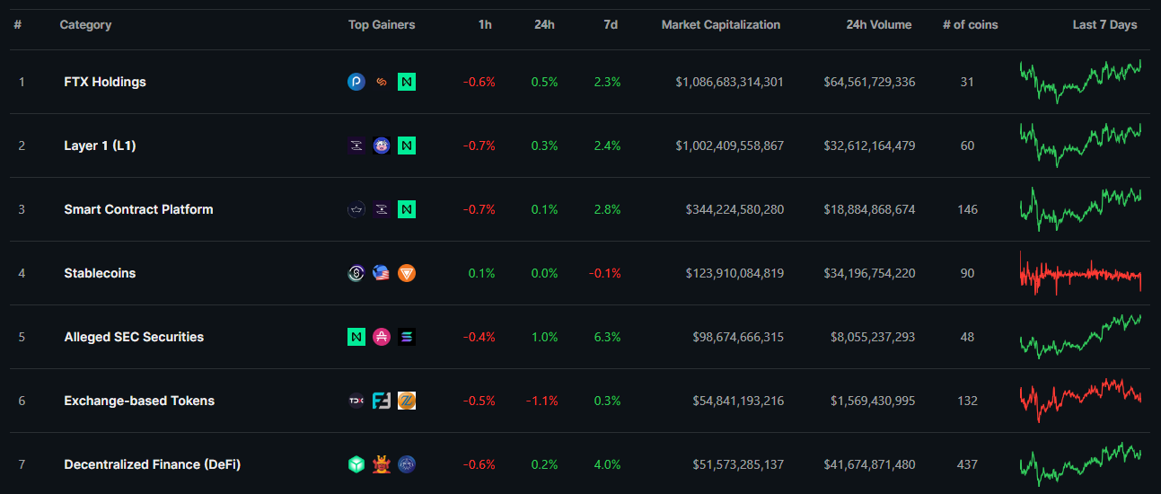 coingecko top coin categories