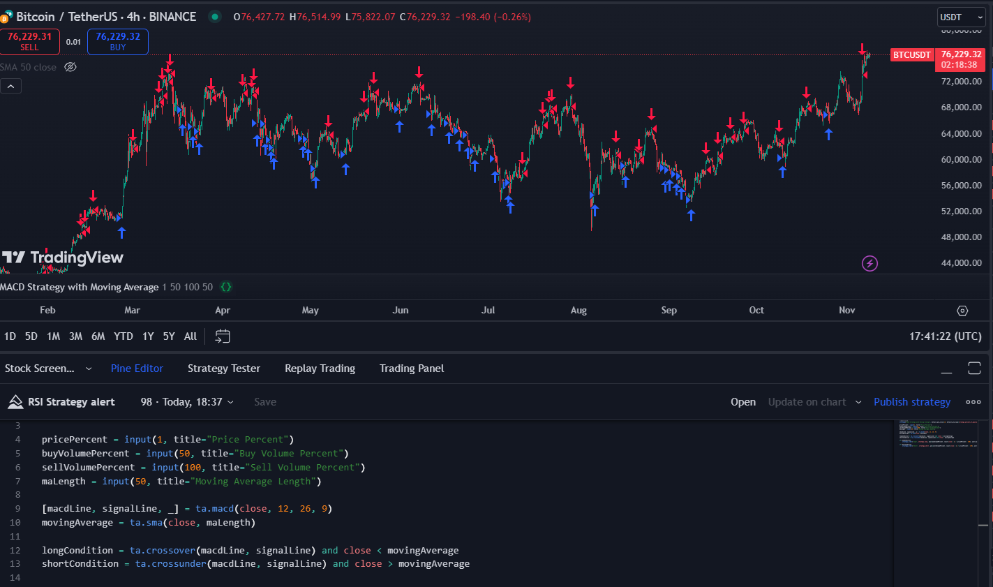 octobot ai testing the macd sma strategy on
tradingview