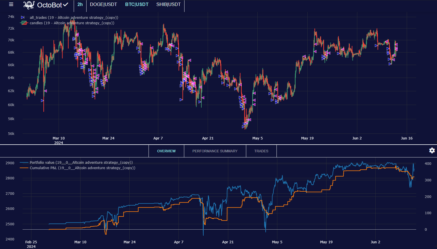 octobot strategy designer historical charts