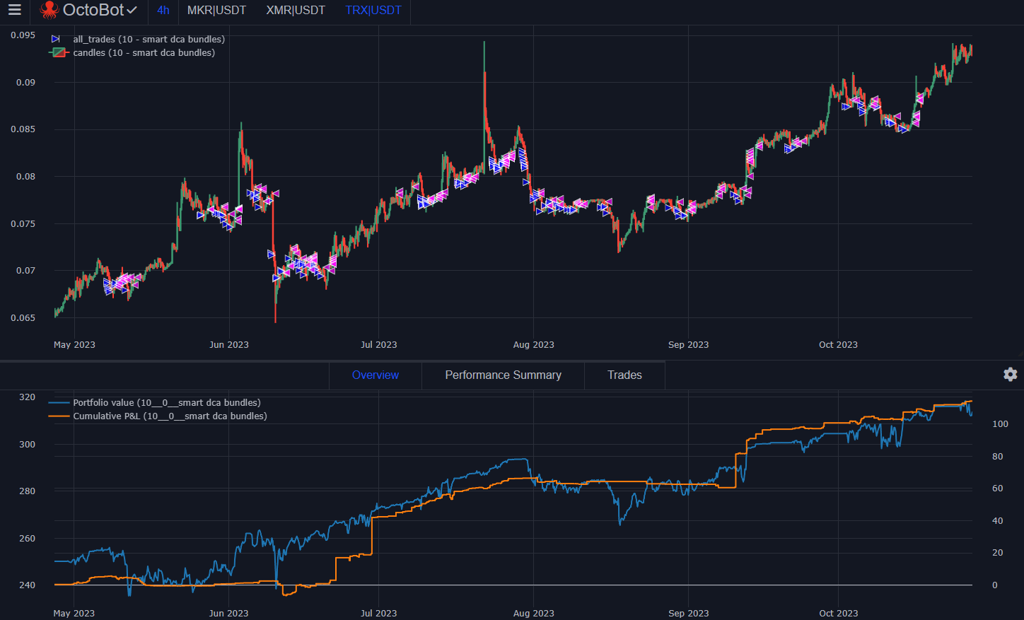 profitable results with 0.8 percent take profit
