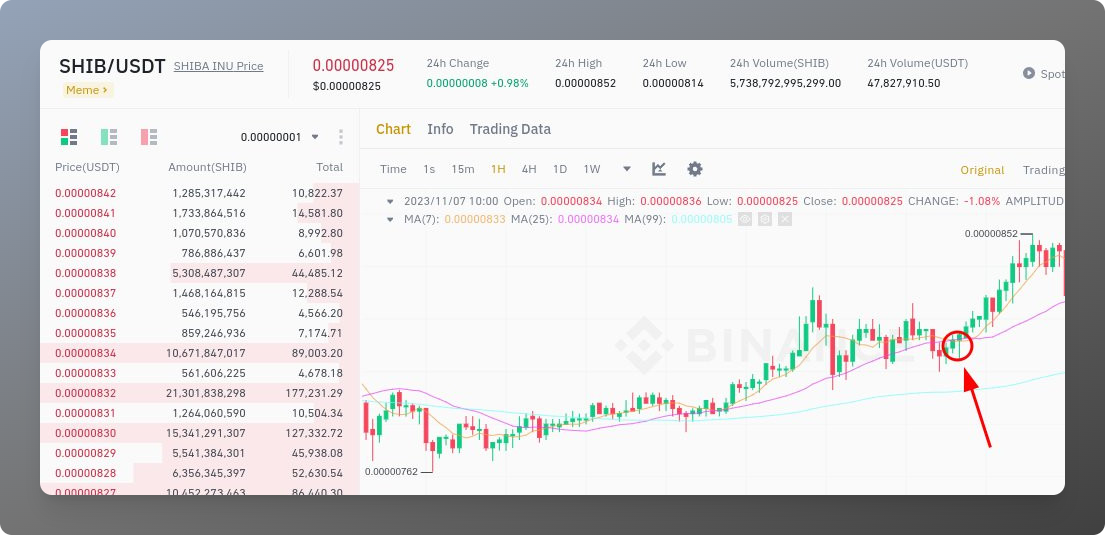 shib Shiba Inu SHIB/USDT price going up after ChatGPT prediction on
twitter