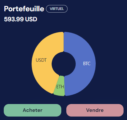 acheter et vendre depuis votre portfolio
octobot