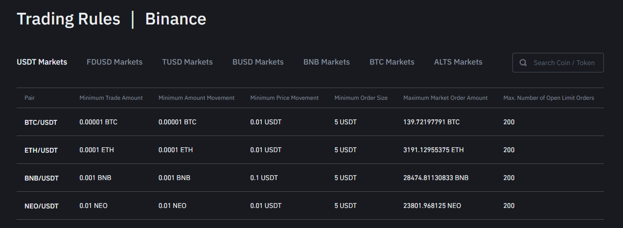 binance trading rules min funds for each market