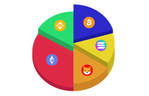 panier de crypto
personalisé