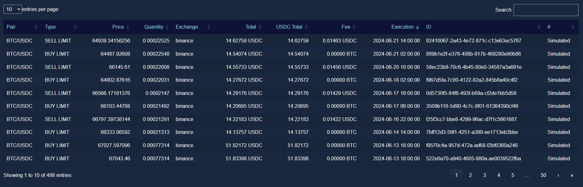 trades résultant d'un backtesting octobot