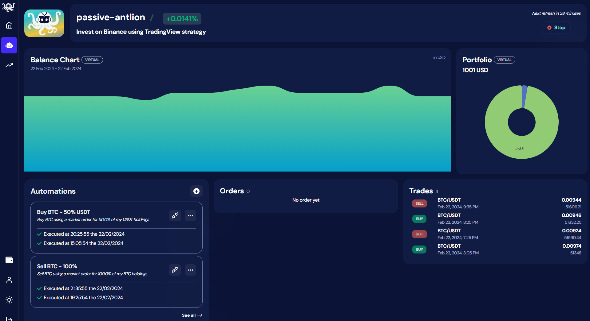illustration de la vue octobot de stratégie ema sur TradingView avec 2 achats et 2 ventes