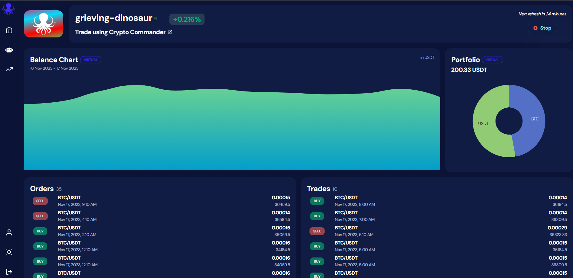 cloud octobot en trading simulé