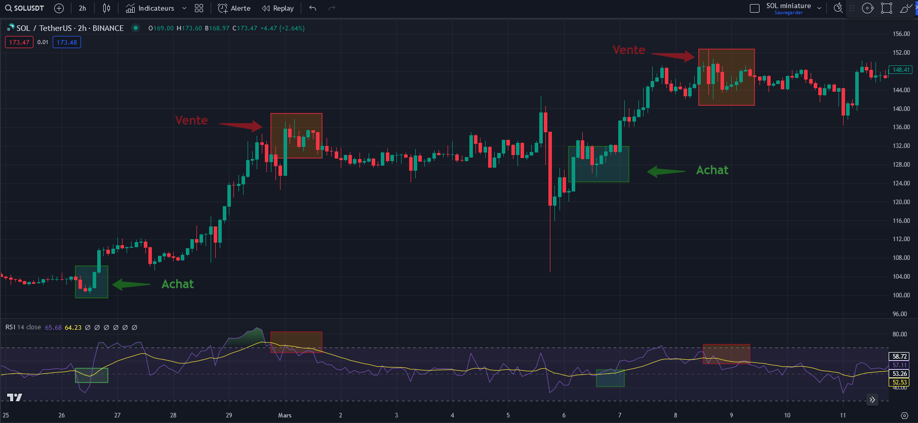 strategie RSI de bull market qui achete et vend du
solana