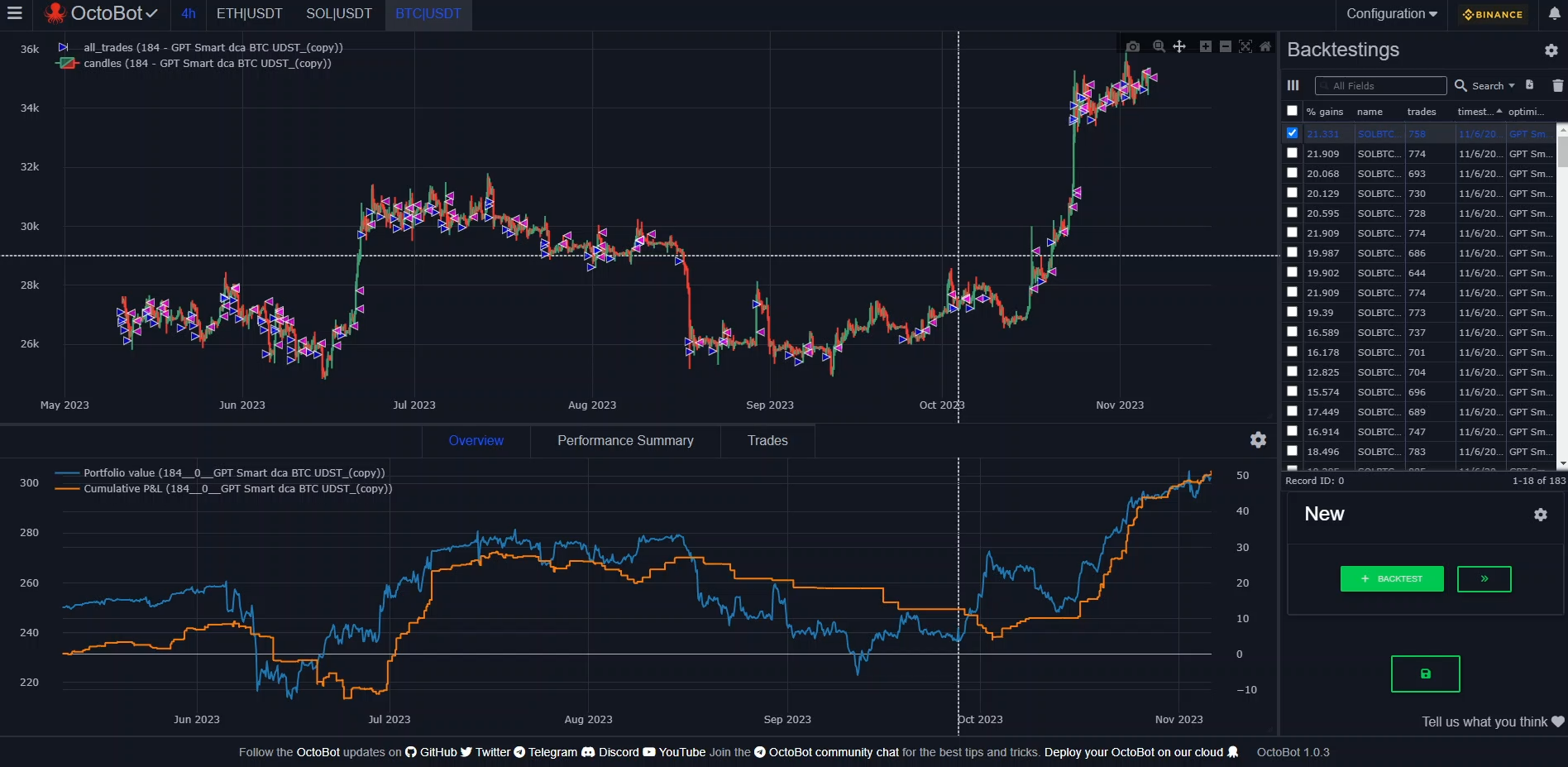 le strategy designer avec bitcoin et la stratégie ChatGPT