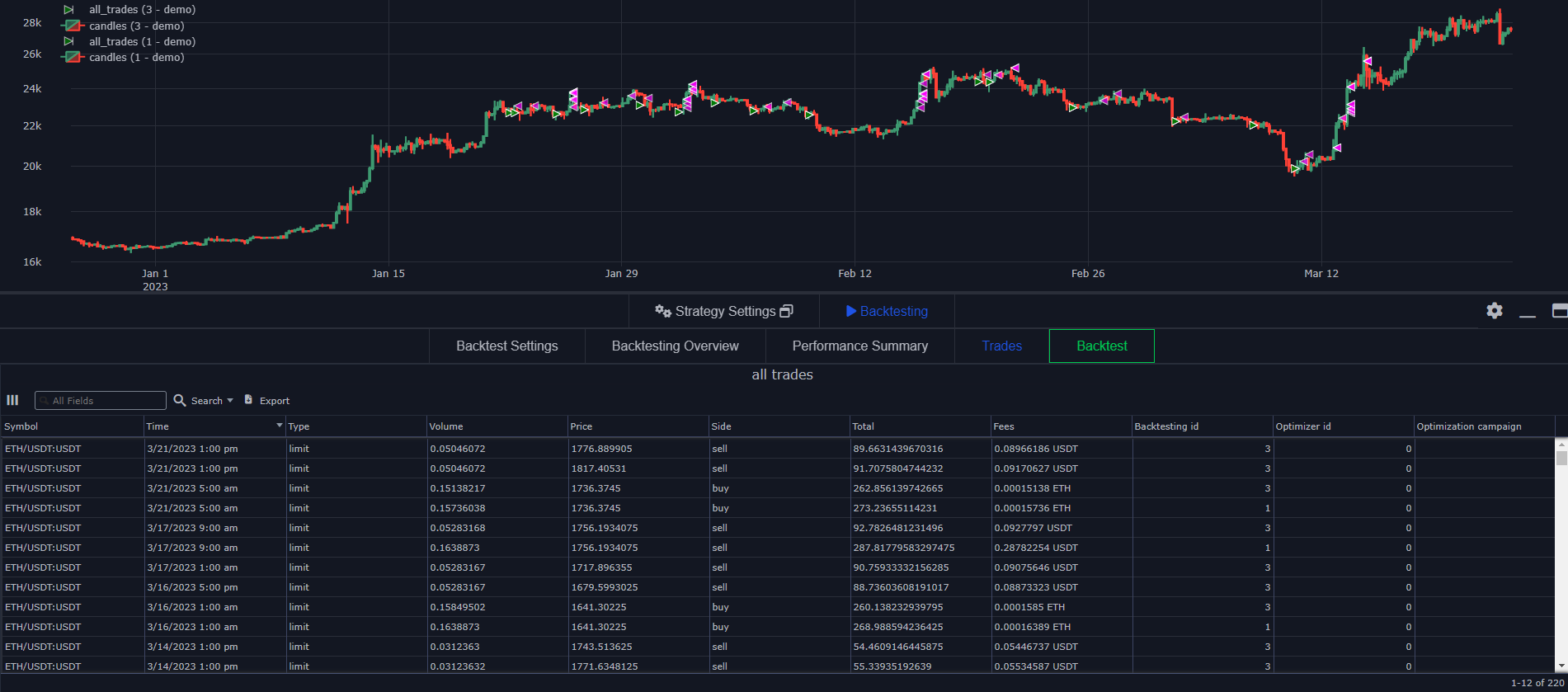 comparaison des trades