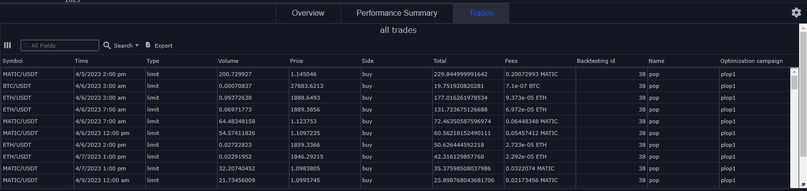 trades