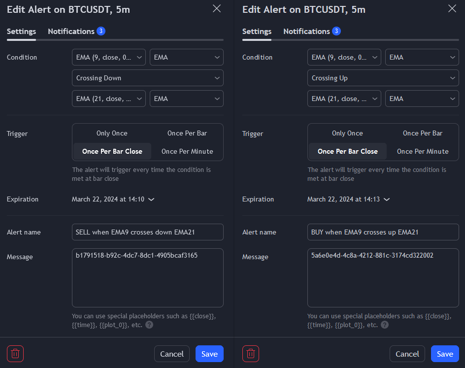 configuration de la stratégie ema
TradingView