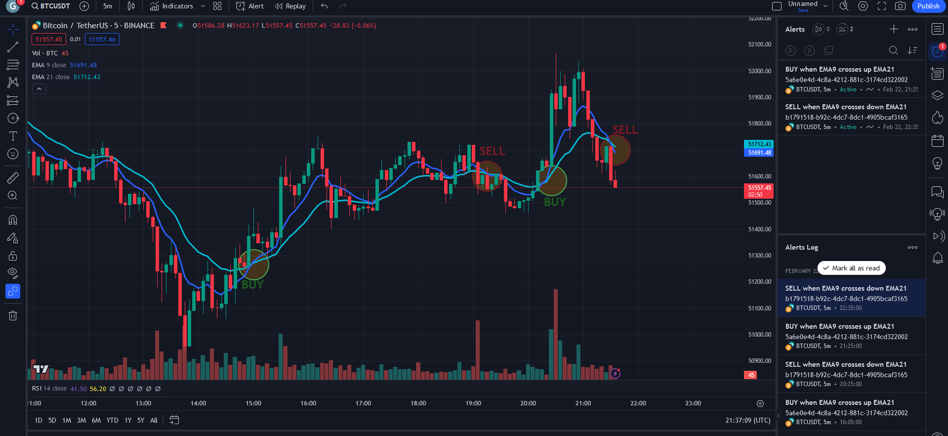 illustration de la stratégie ema sur TradingView avec 2 achats et 2 ventes